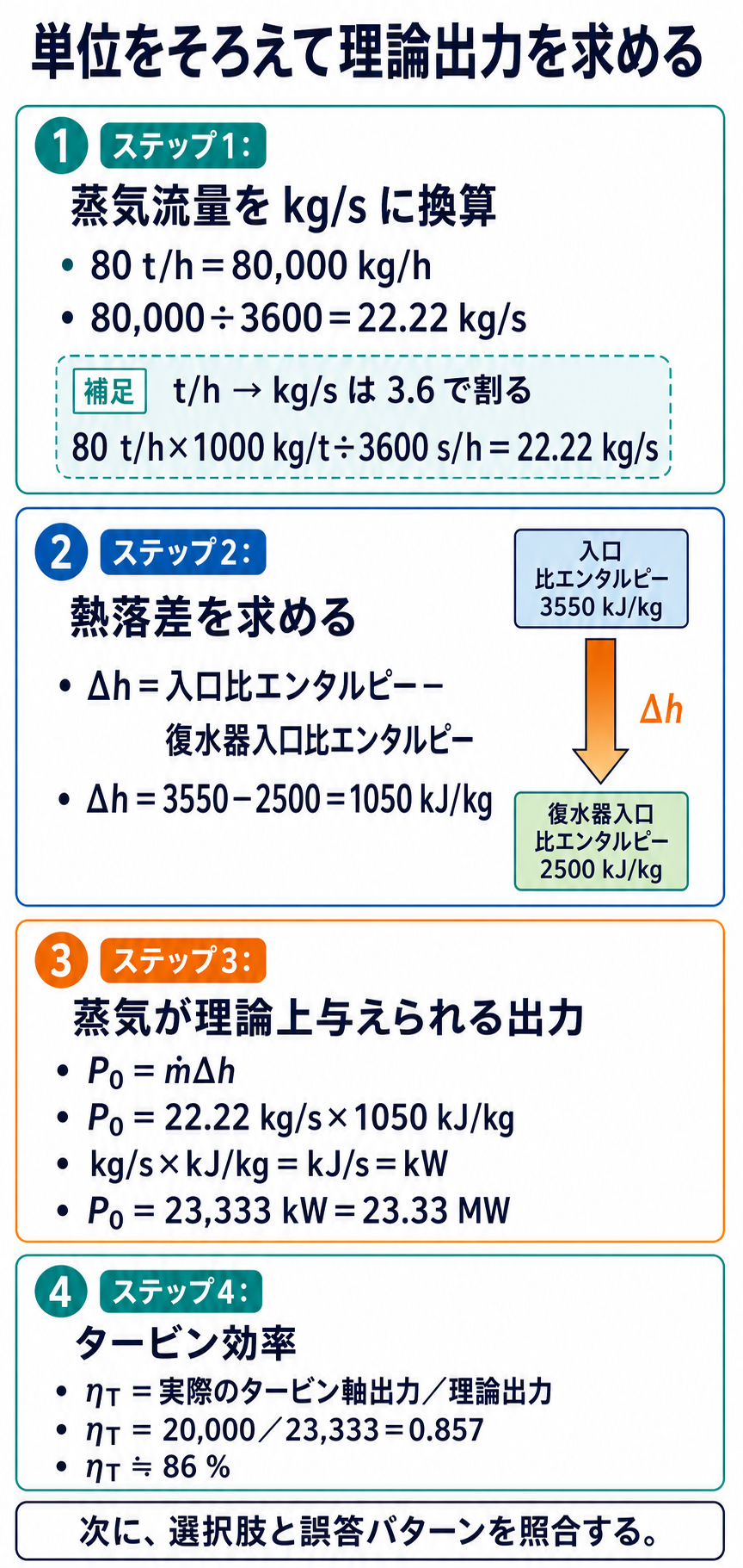 蒸気流量と熱落差から理論出力とタービン効率を求める計算