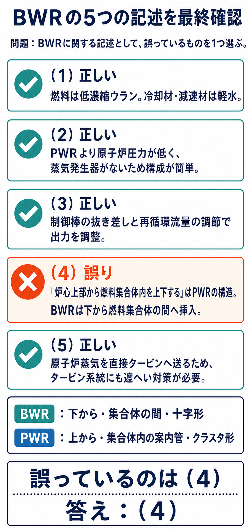 BWRに関する5つの記述の正誤と答え4をまとめた解説