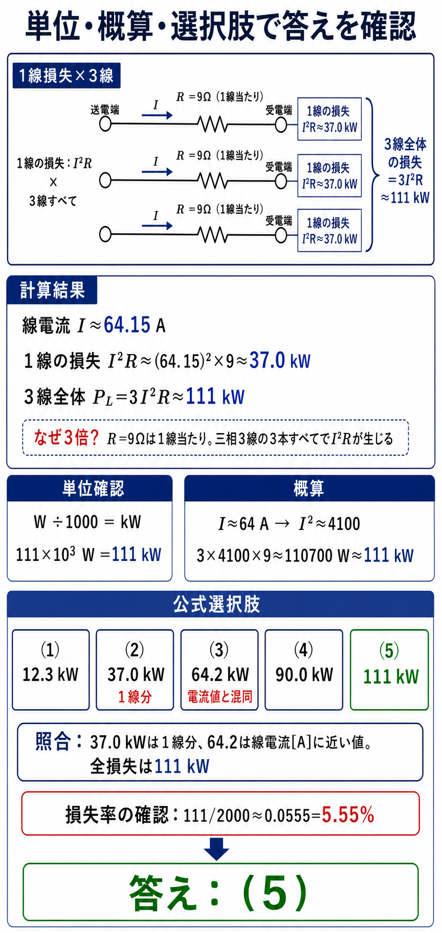 1線損失37.0kWと3線全損失111kWを区別し、公式選択肢5を確定する解説