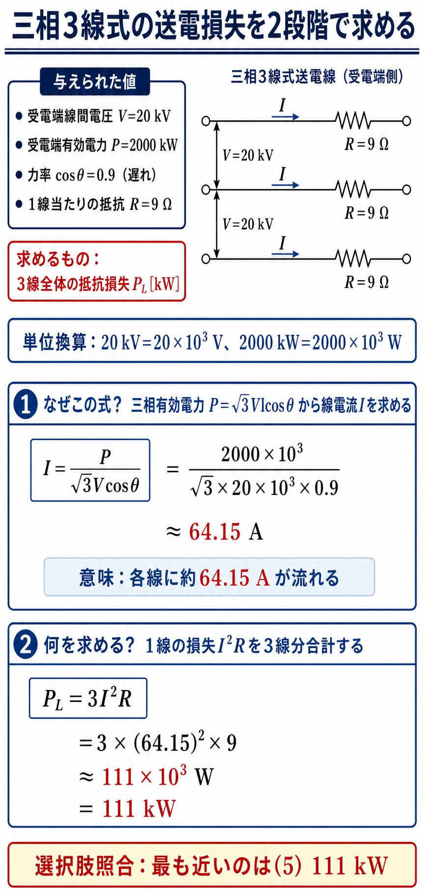 三相3線式の条件を単位換算し、線電流64.15Aと全損失111kWを2段階で求める解説