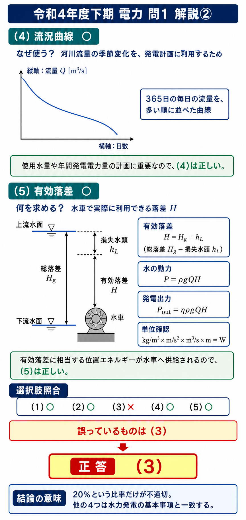 流況曲線と有効落差、出力式、単位を確認して選択肢4と5を判定し正答3へ到達する解説