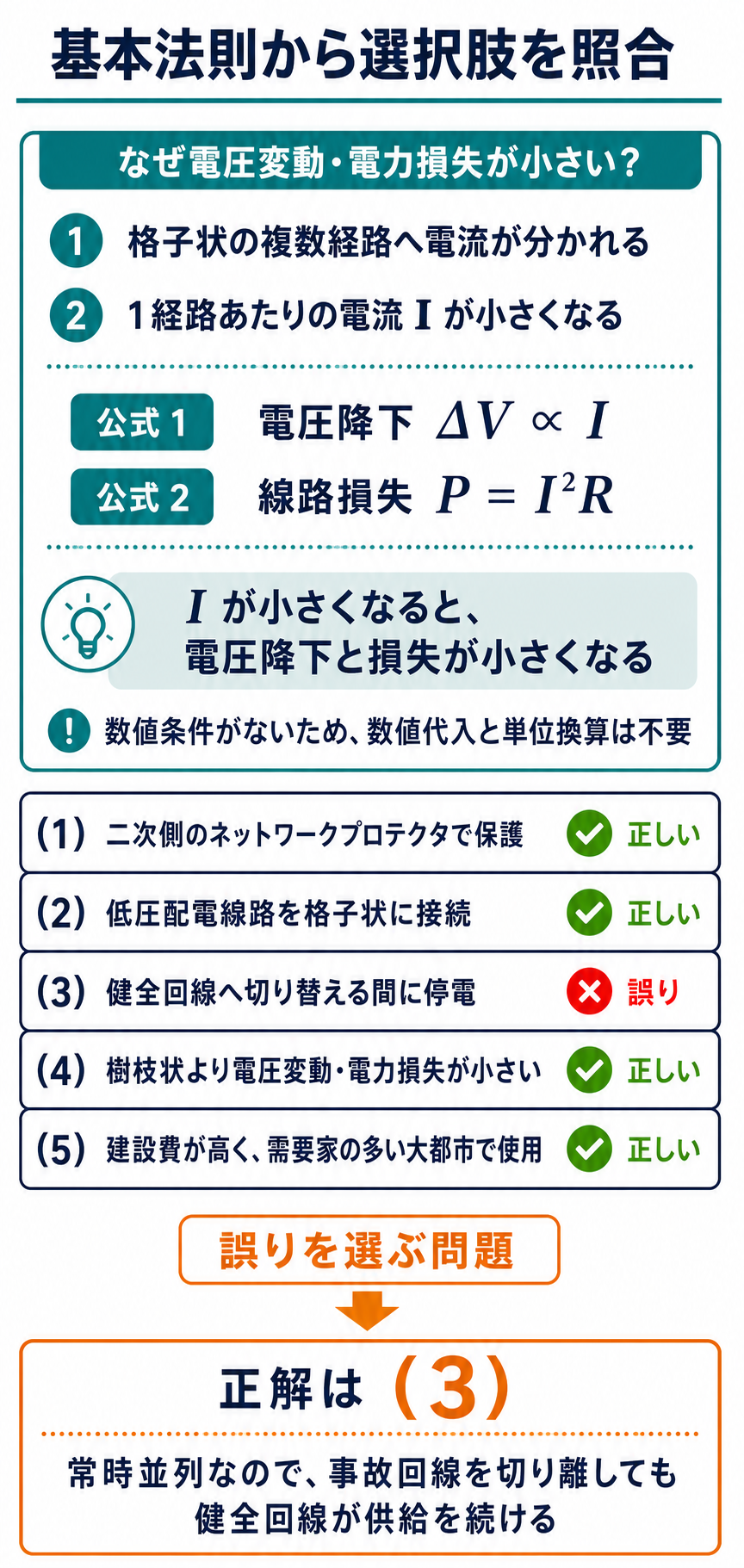 電圧降下と線路損失の基本法則から全選択肢を判定し正解3を示す解説