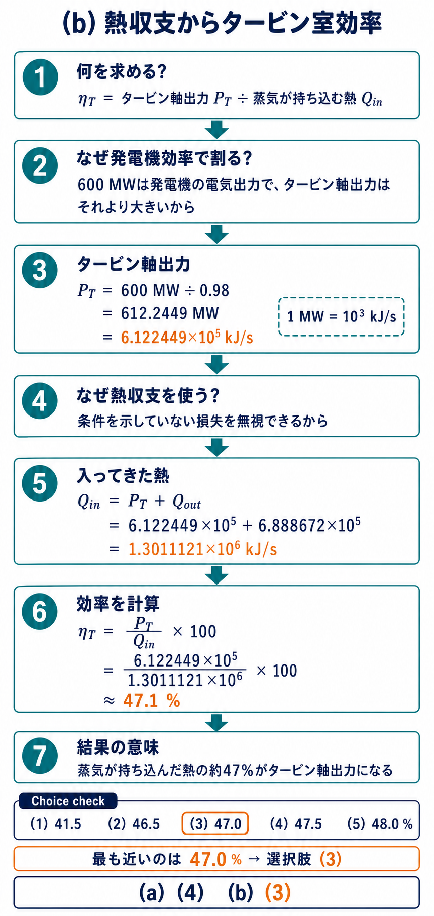発電機効率を割り戻し熱収支からタービン室効率と選択肢3を求める解説