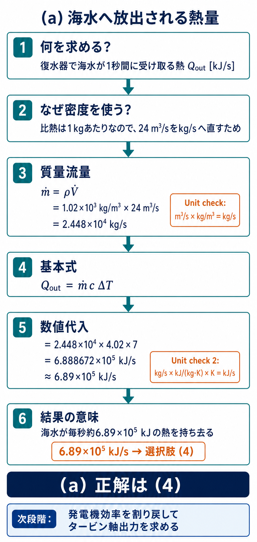 体積流量を質量流量へ単位換算し復水器から海水への放出熱量を計算する解説