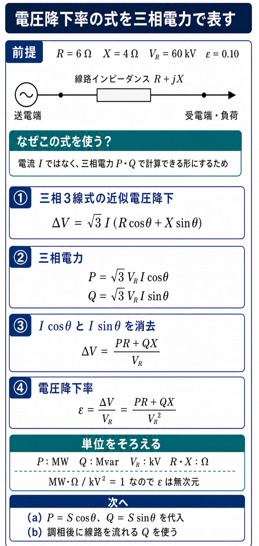 三相3線式の電圧降下率を有効電力Pと無効電力Qで表す式の導出