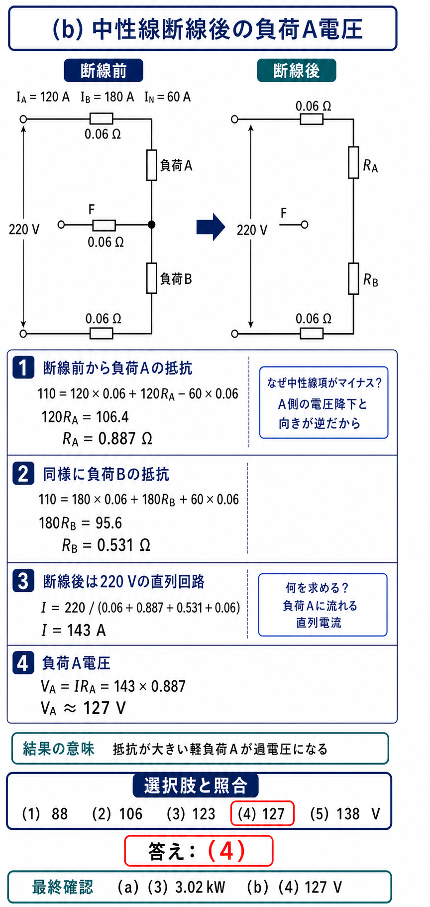 中性線断線前の負荷抵抗から断線後の負荷A電圧127Vを求める計算