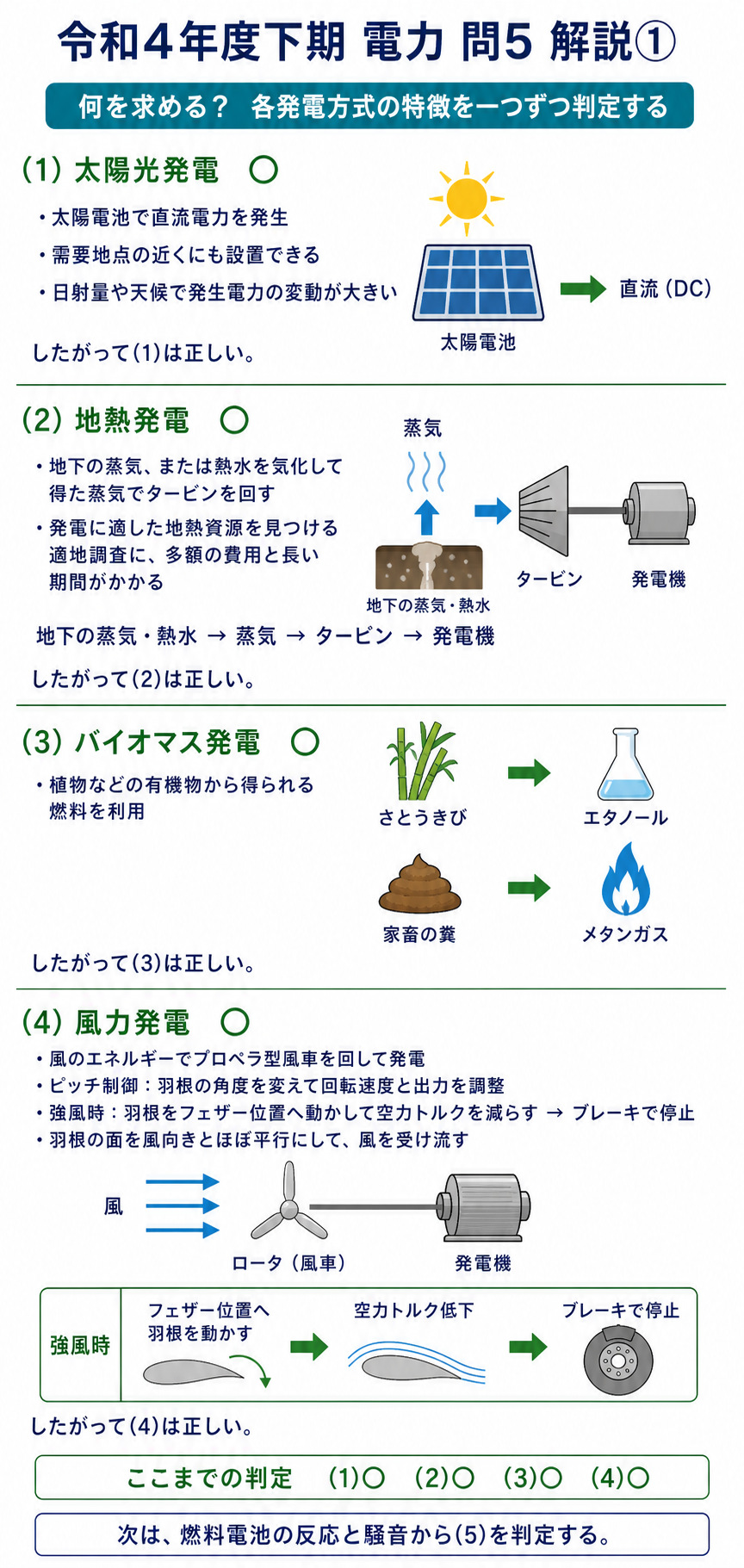 太陽光、地熱、バイオマス、風力の特徴を確認して選択肢1から4を判定する解説