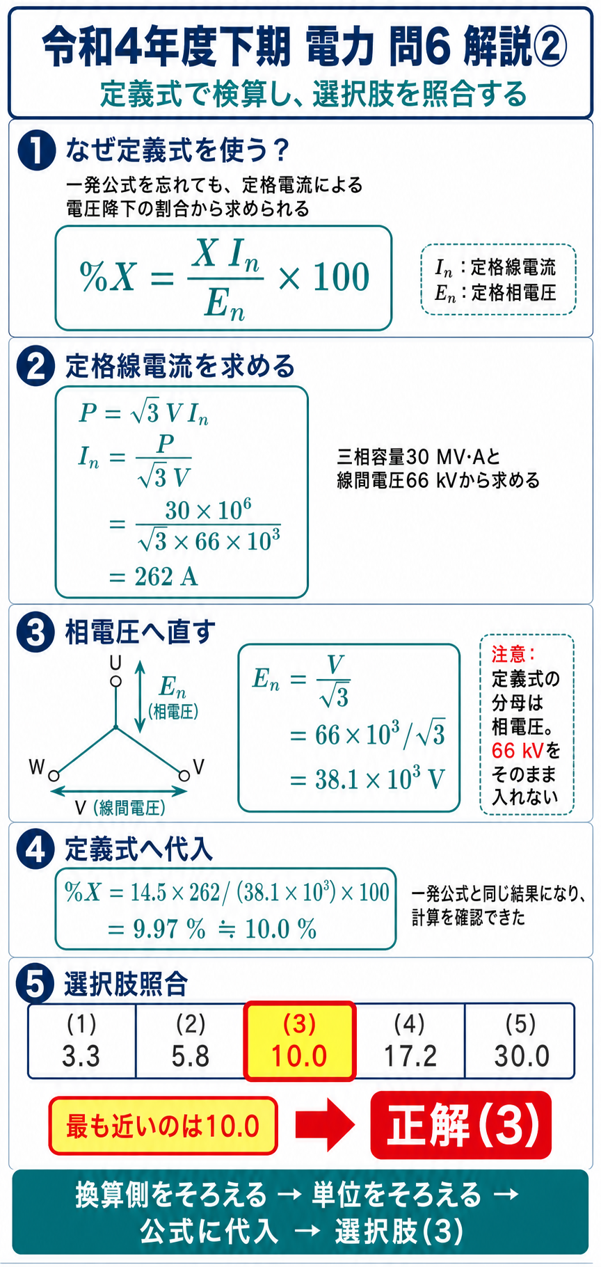 百分率リアクタンス約10.0パーセントを5つの選択肢と照合して正解3を選ぶ解説