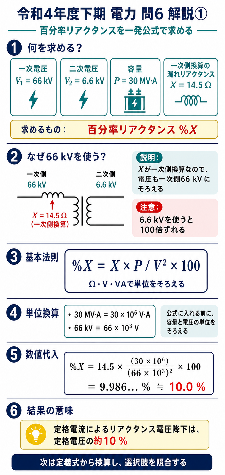 一次側換算14.5オームと一次電圧66キロボルトを対応させ、百分率リアクタンスを一発公式で求める解説