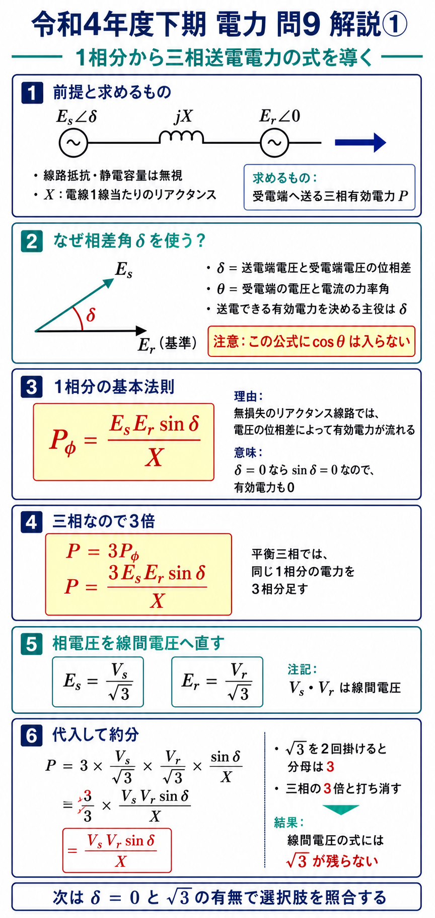 送電端と受電端の相電圧、リアクタンス、相差角から1相式を三相線間電圧の送電電力式へ導く解説