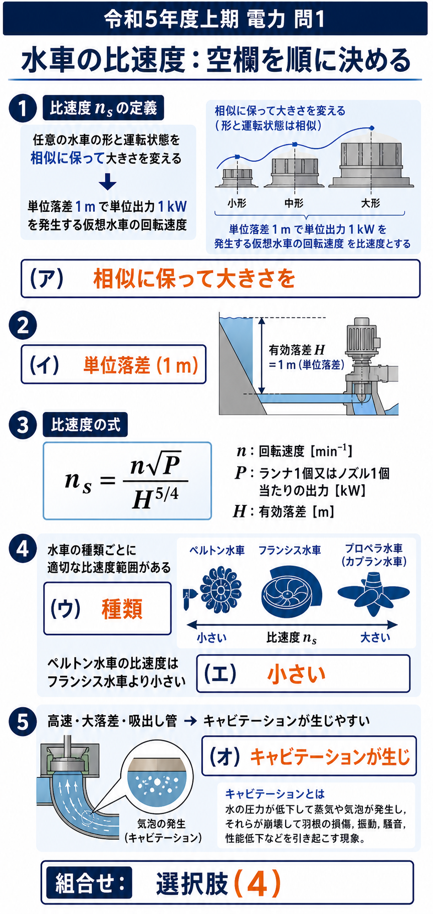 比速度の定義と式、ペルトン・フランシス・プロペラ水車の比速度範囲、キャビテーションを示す解説
