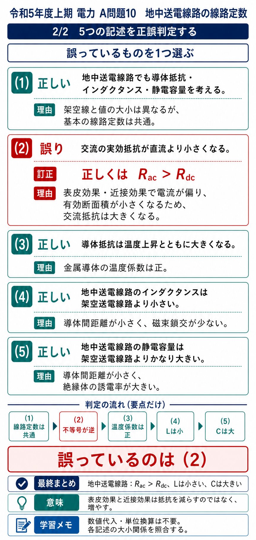 地中送電線路の線路定数に関する5記述を正誤判定し、誤りが選択肢2であると示す解説