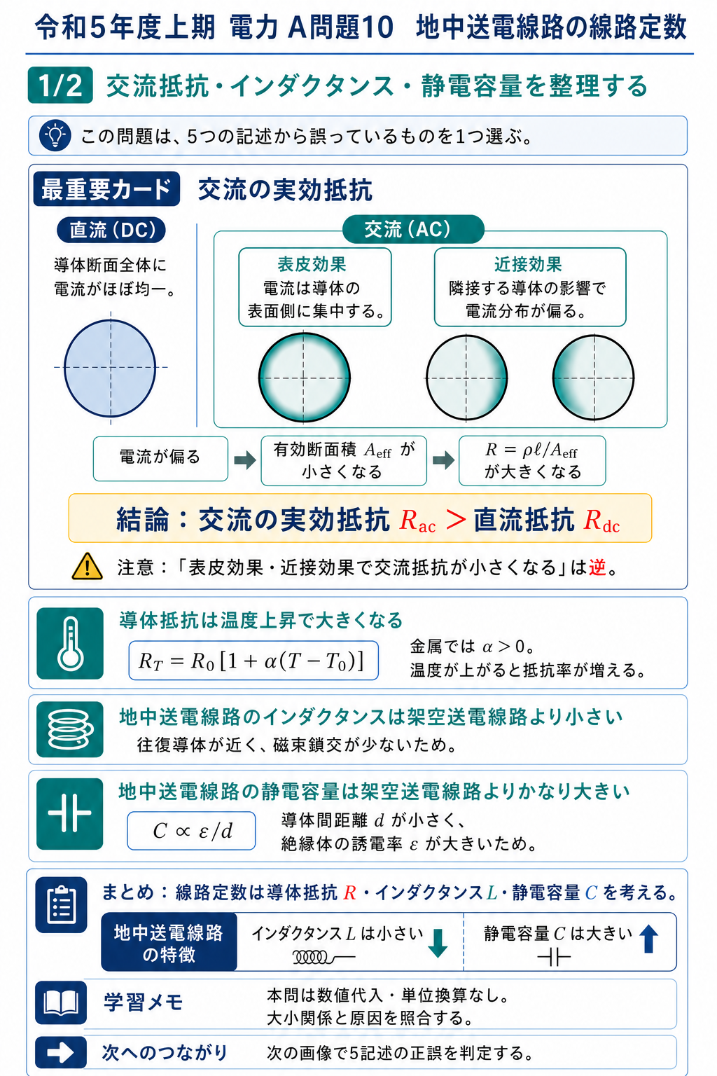 直流と交流の電流分布、表皮効果と近接効果、地中送電線路のインダクタンスと静電容量を示す解説