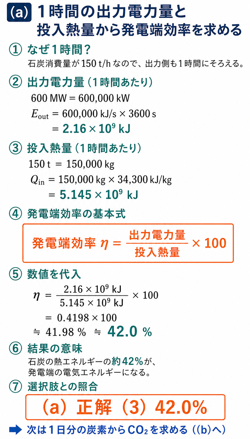600MWの1時間出力電力量と石炭150tの投入熱量から発電端効率42.0%を求める計算解説