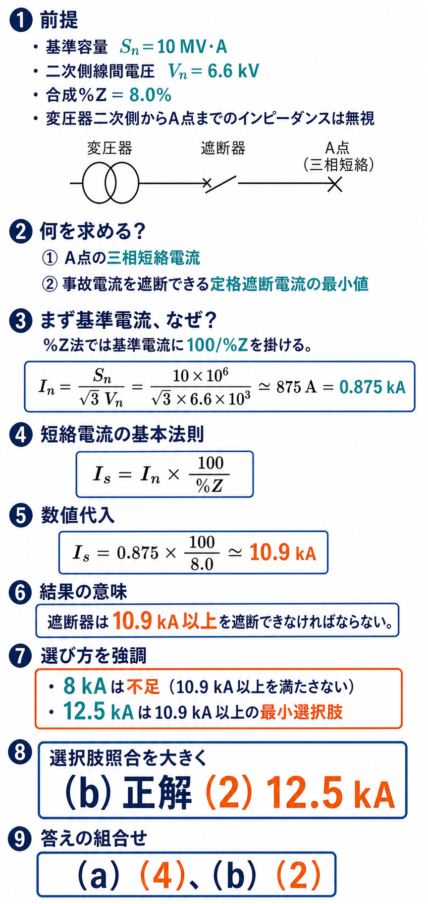 合成パーセントインピーダンス8.0%からA点三相短絡電流10.9kAを求め、遮断器定格12.5kAを選ぶ解説