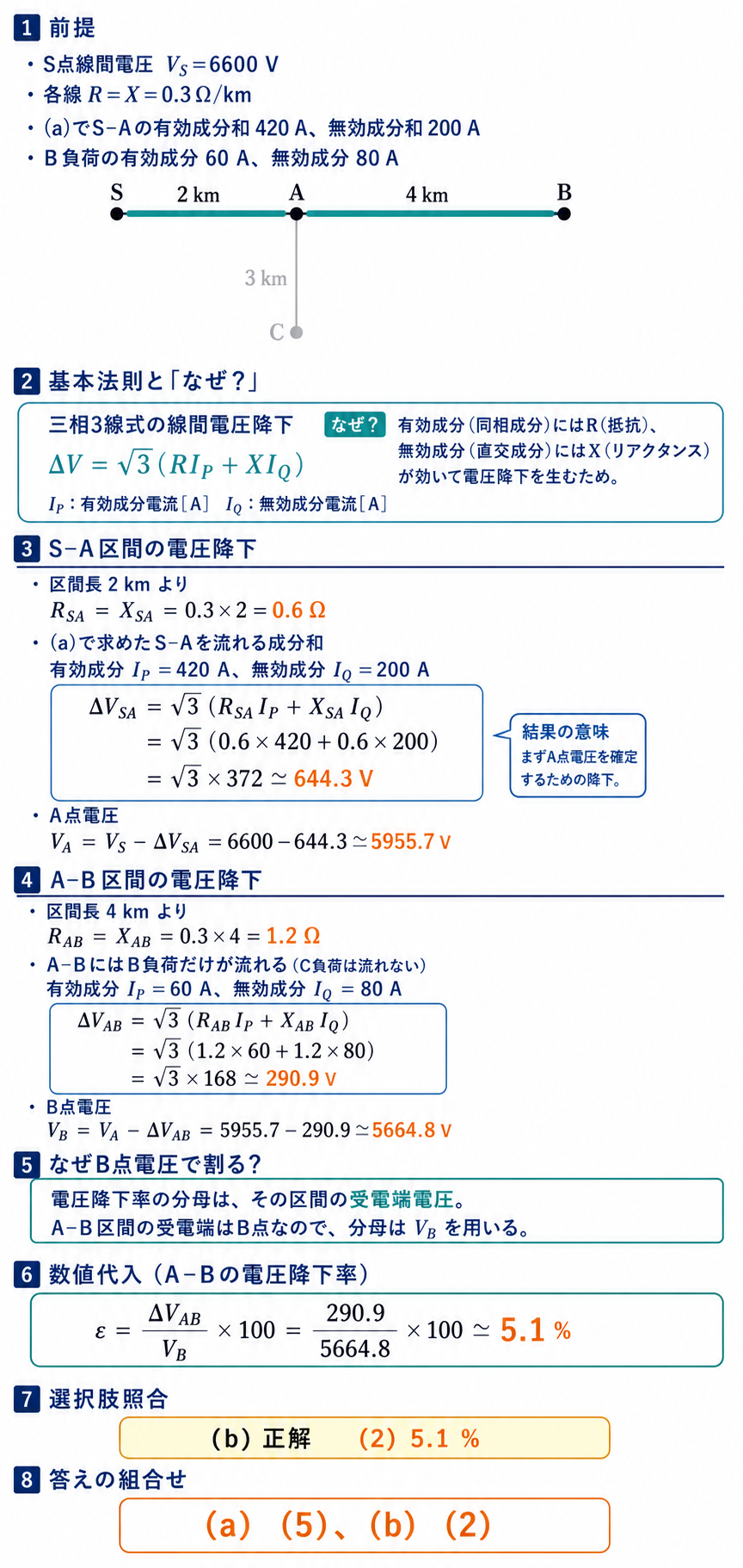 S–AとA–Bの三相線間電圧降下を順に求め、B点電圧5664.8Vを分母にA–B電圧降下率5.1%を求める解説