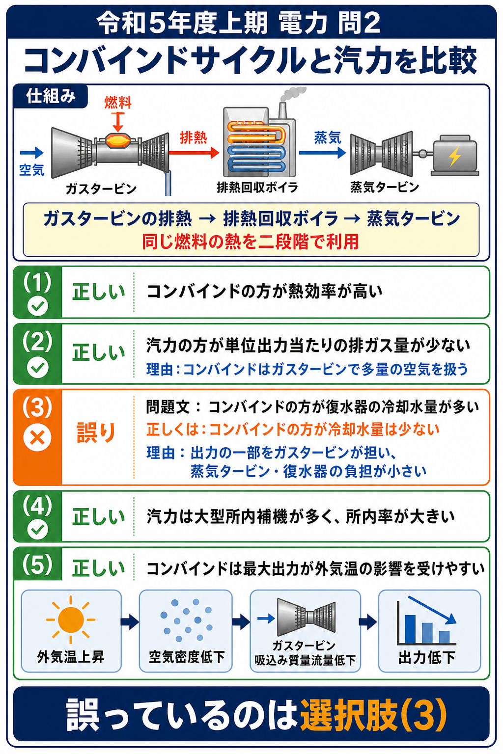 コンバインドサイクルの仕組みと5つの比較記述の正誤を示す解説