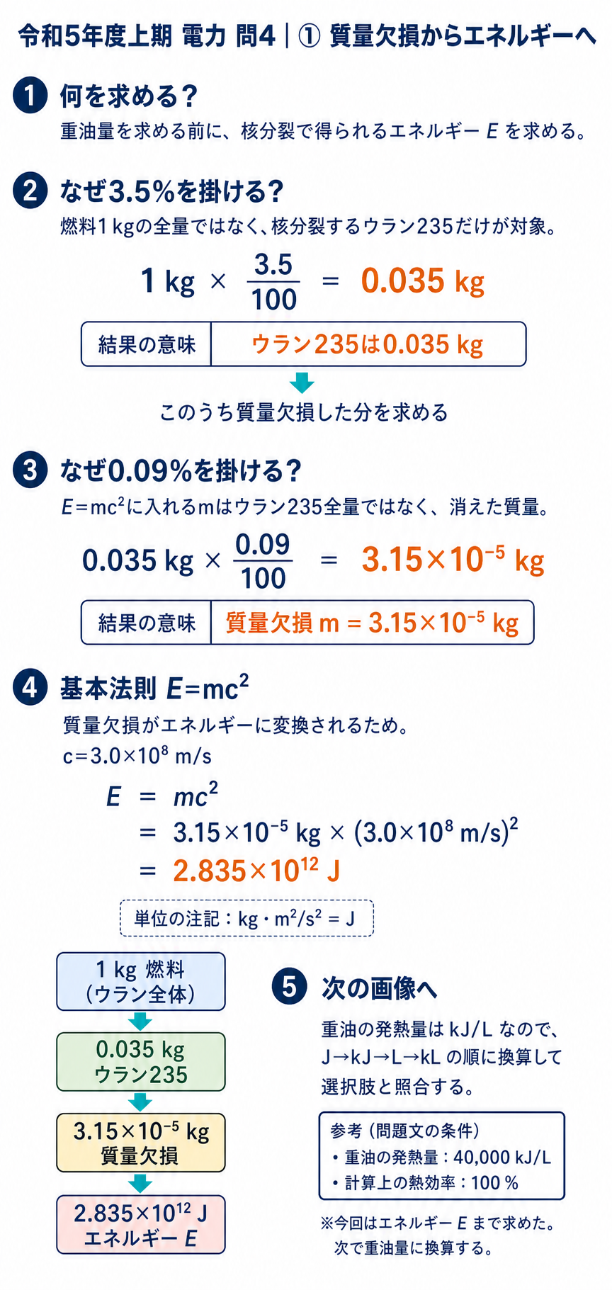ウラン235の質量、質量欠損、核分裂エネルギーを数値代入と単位付きで求める解説
