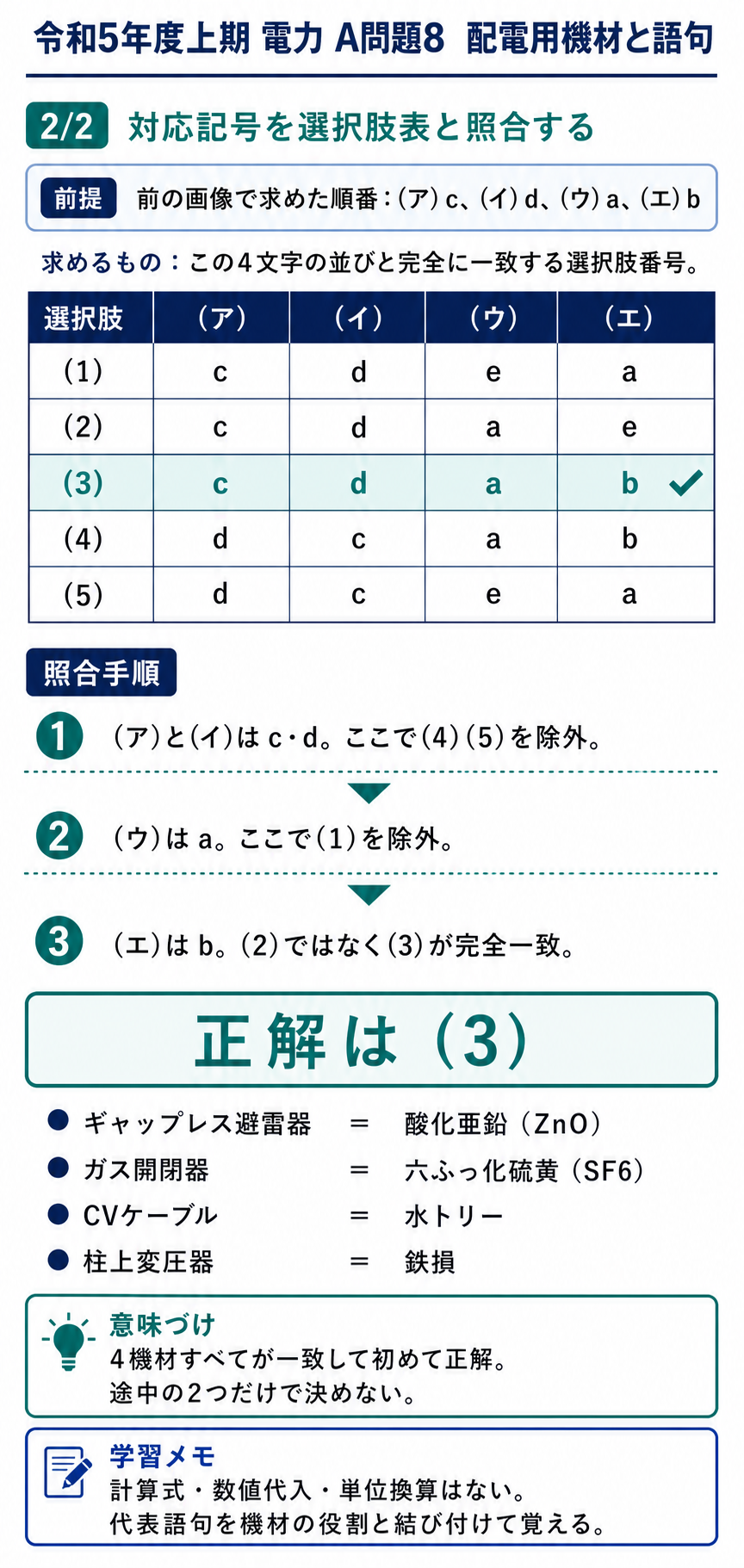 対応記号c、d、a、bを公式選択肢表と照合し、正解が選択肢3になる手順を示す解説