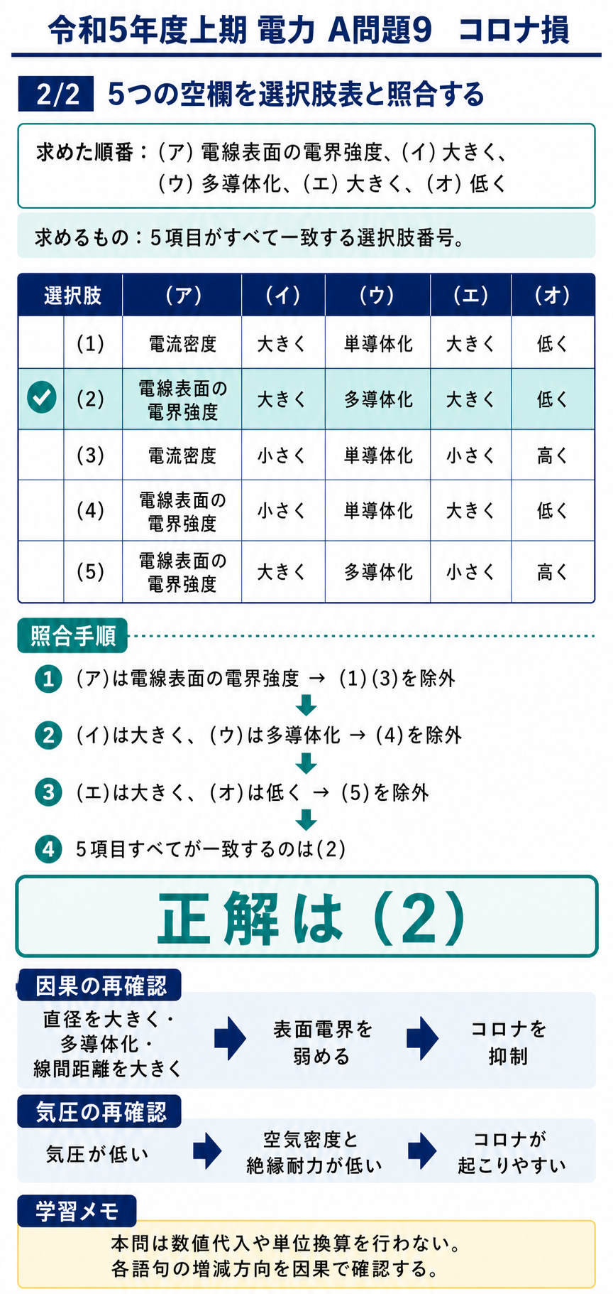 コロナ損の5空欄を公式選択肢表と照合し、正解が選択肢2になる手順を示す解説
