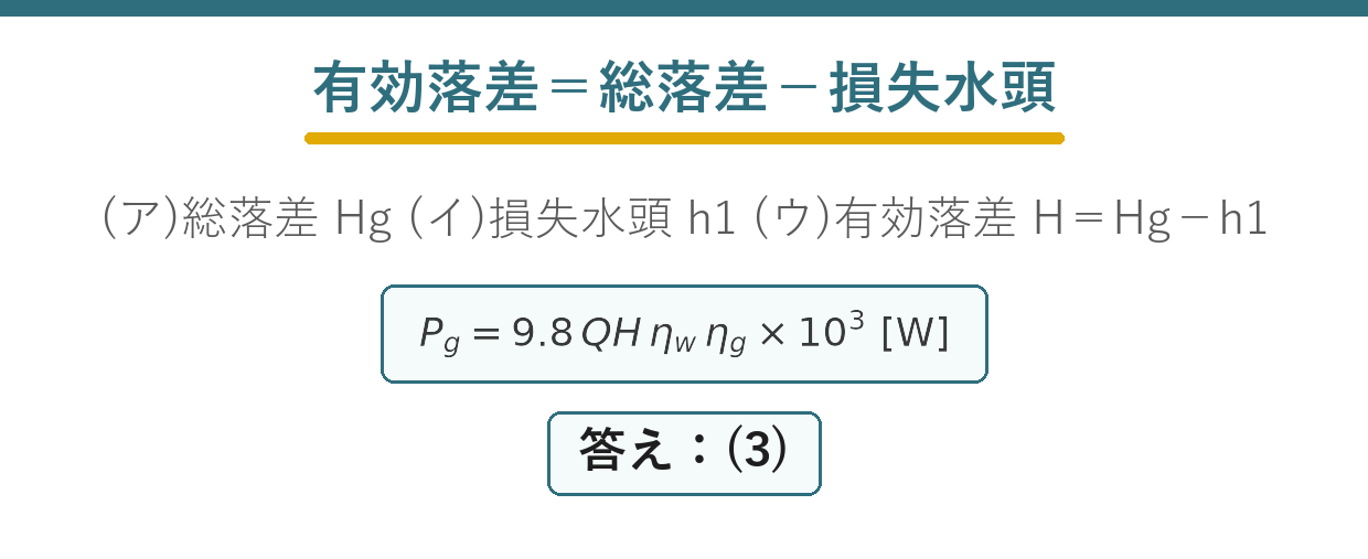 水力発電所の総落差、損失水頭、有効落差と水車出力・発電機出力の関係を示す要点図