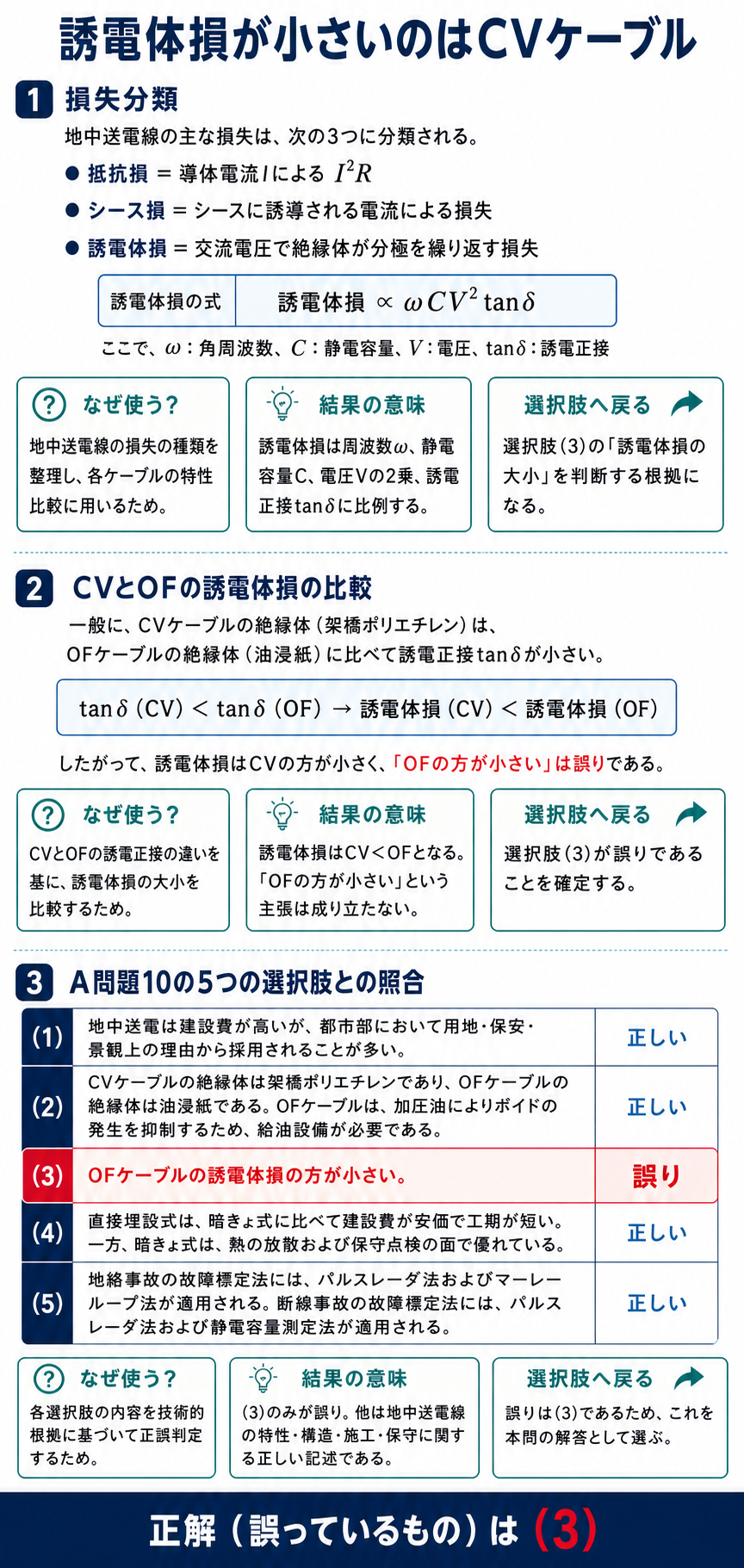 抵抗損、シース損、誘電体損とCV・OF比較から選択肢3の誤りを示す解説