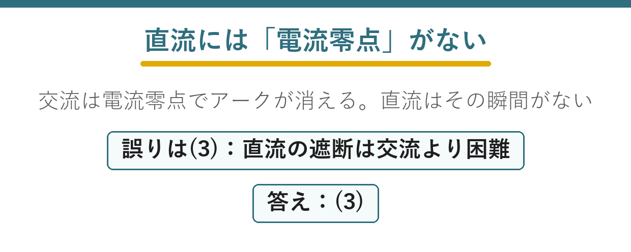 交流と直流の電流波形、自然電流零点、遮断アークの違いを示す要点図