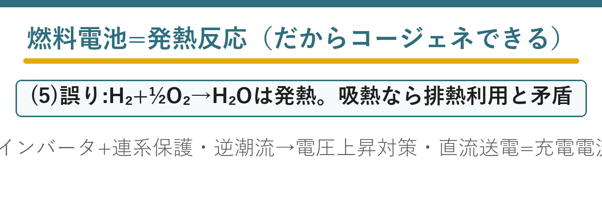 分散型電源の特徴と燃料電池が発熱反応であることをまとめた要点図
