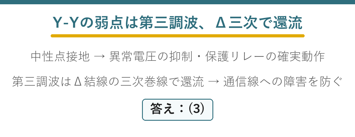 Y-Y結線の中性点接地の利点と第三調波をΔ三次巻線で循環させる要点図