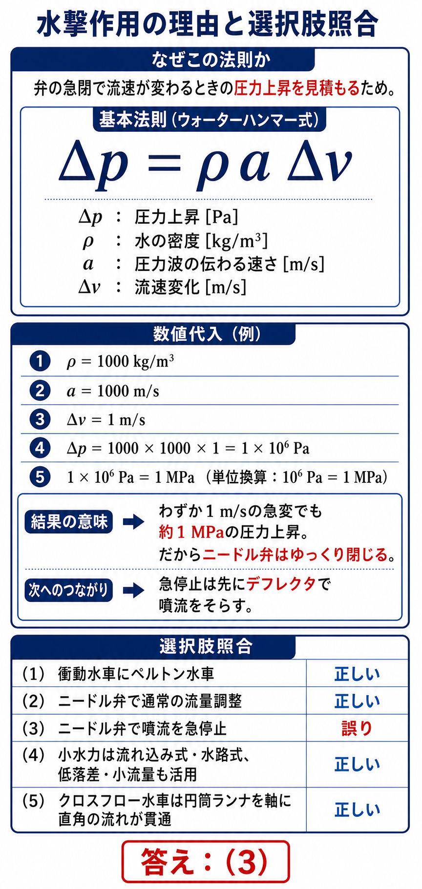 水撃圧の計算と水力発電に関する選択肢3の誤りを判定する解説