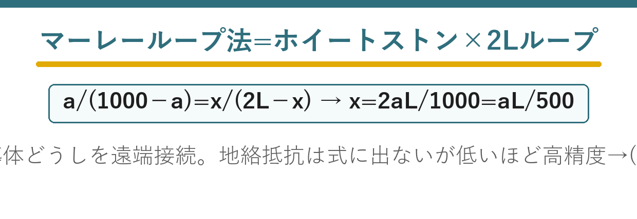 マーレーループ法の4つの空欄と正しい組合せを示す要点図