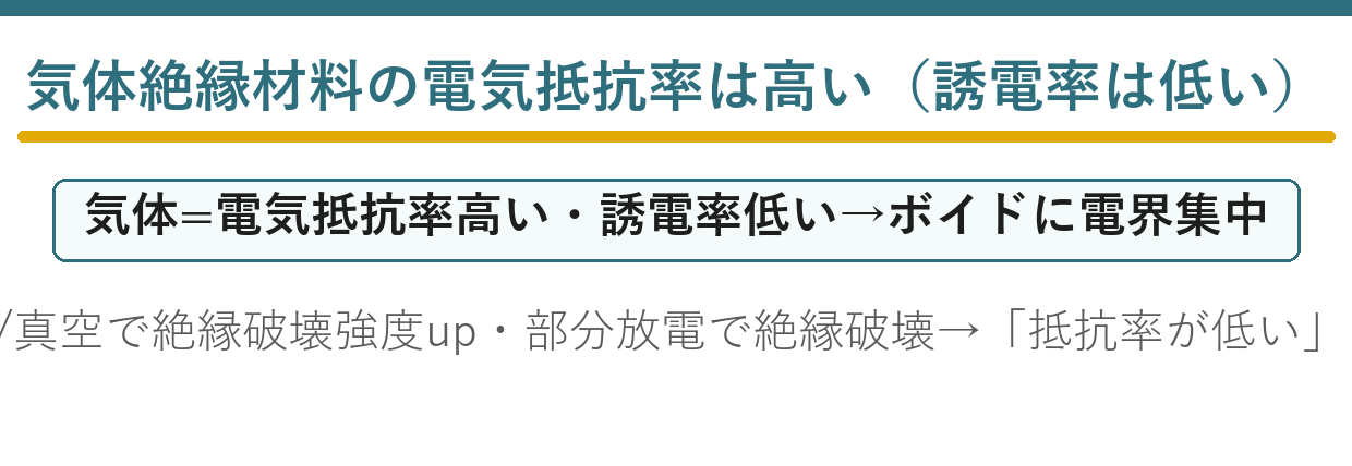 気体絶縁材料の抵抗率と誘電率および部分放電から誤りを選ぶ要点図
