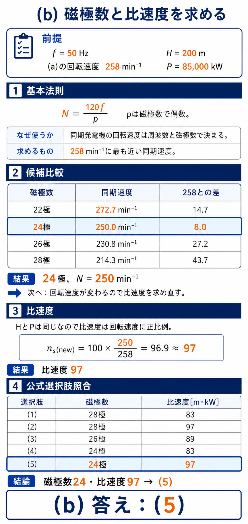 50ヘルツの同期速度を磁極数ごとに比較し24極と比速度97の選択肢5を求める解説