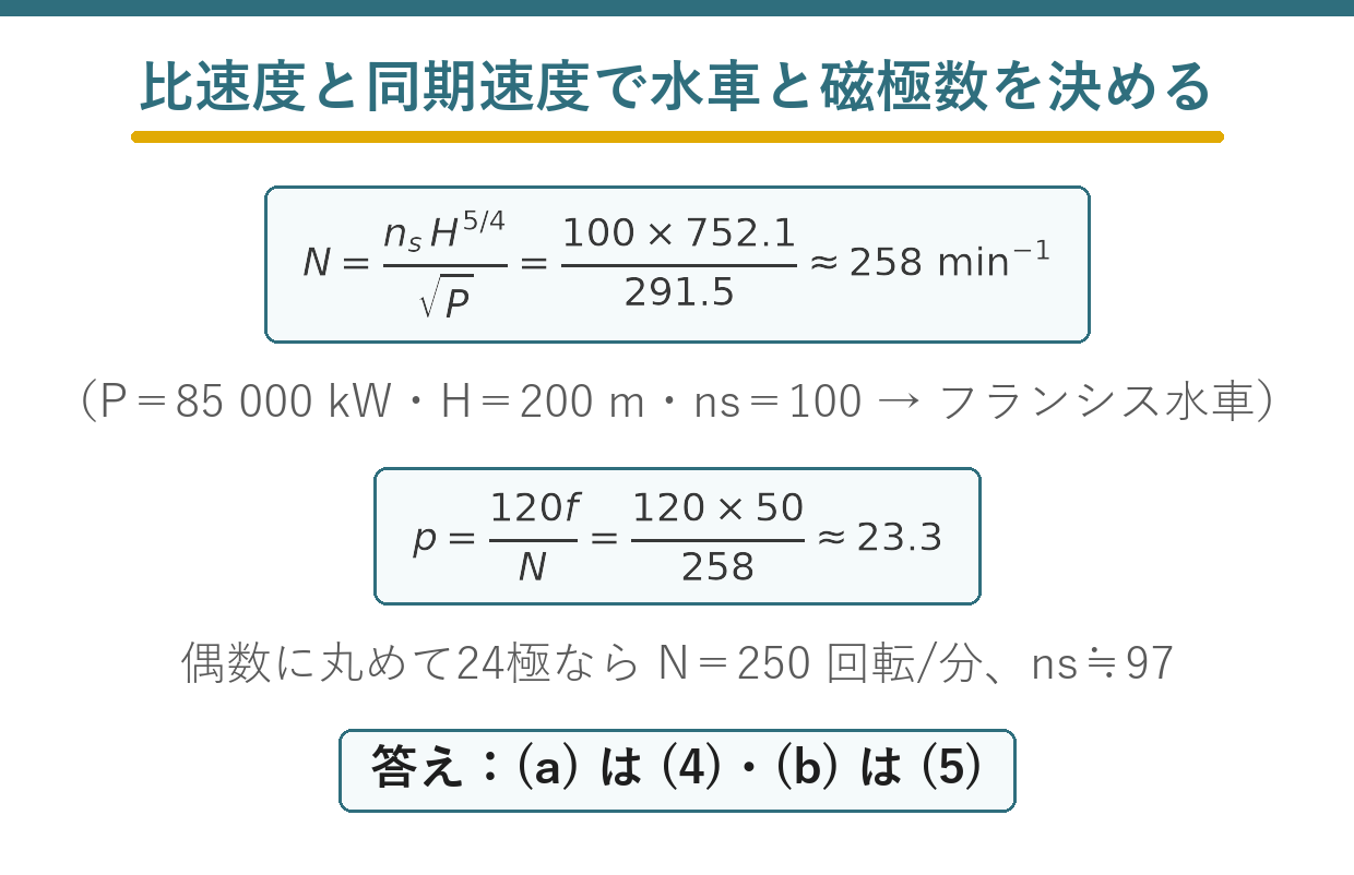 水車の比速度と同期発電機の同期速度から回転速度、水車形式、磁極数を求める要点図