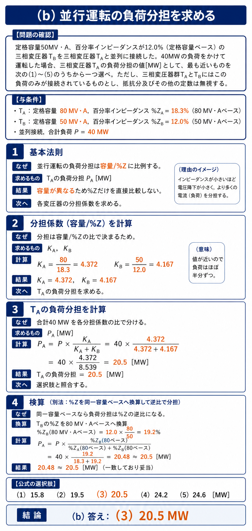 容量と百分率インピーダンスから並行運転する変圧器TAの負荷分担20.5メガワットを求める解説