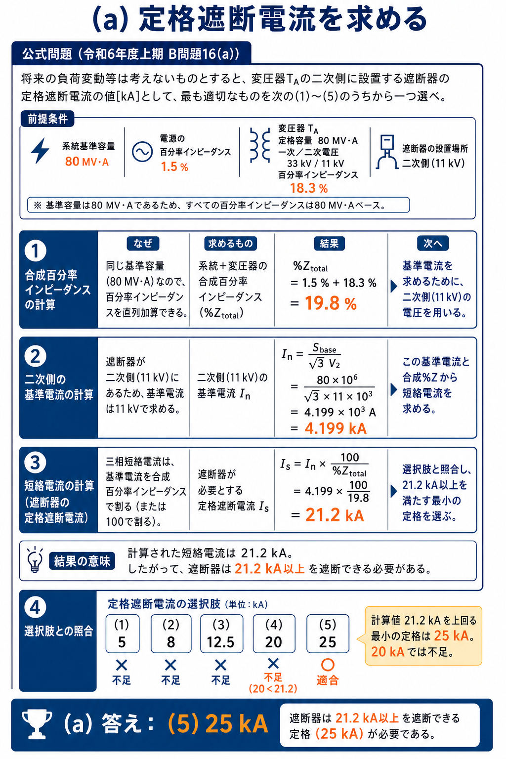 電源と変圧器の百分率インピーダンスを合成し二次側11キロボルトの短絡電流から定格遮断電流25キロアンペアを選ぶ解説