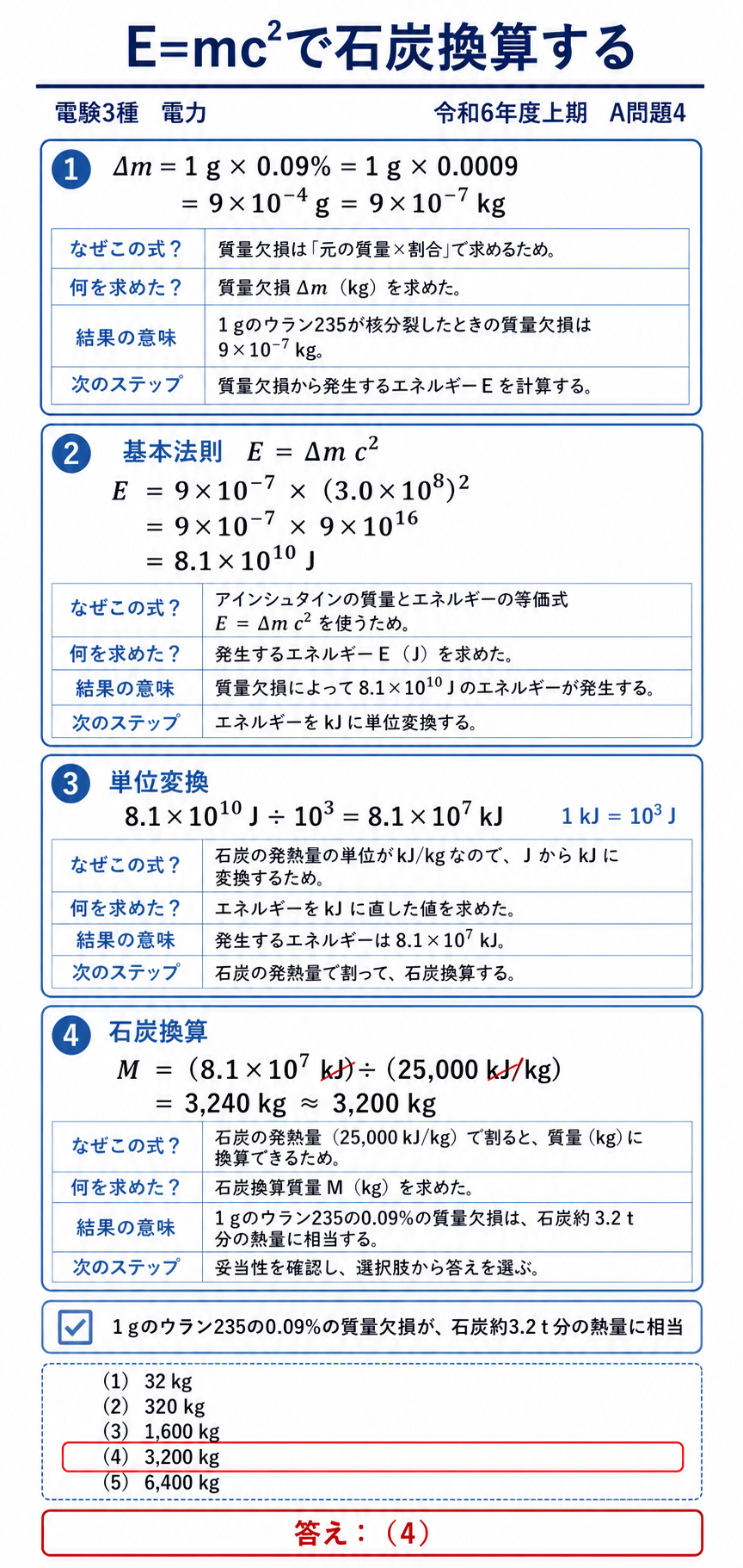 E=mc²の数値代入から石炭3200 kgを求め選択肢4を選ぶ計算解説