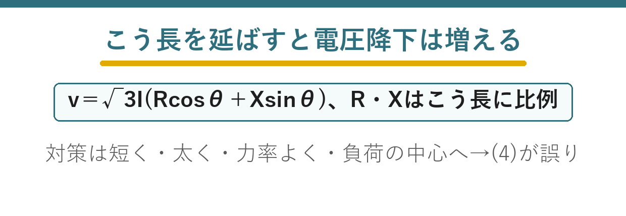 配電線路の電圧維持対策から誤りを選ぶ問題の要点図