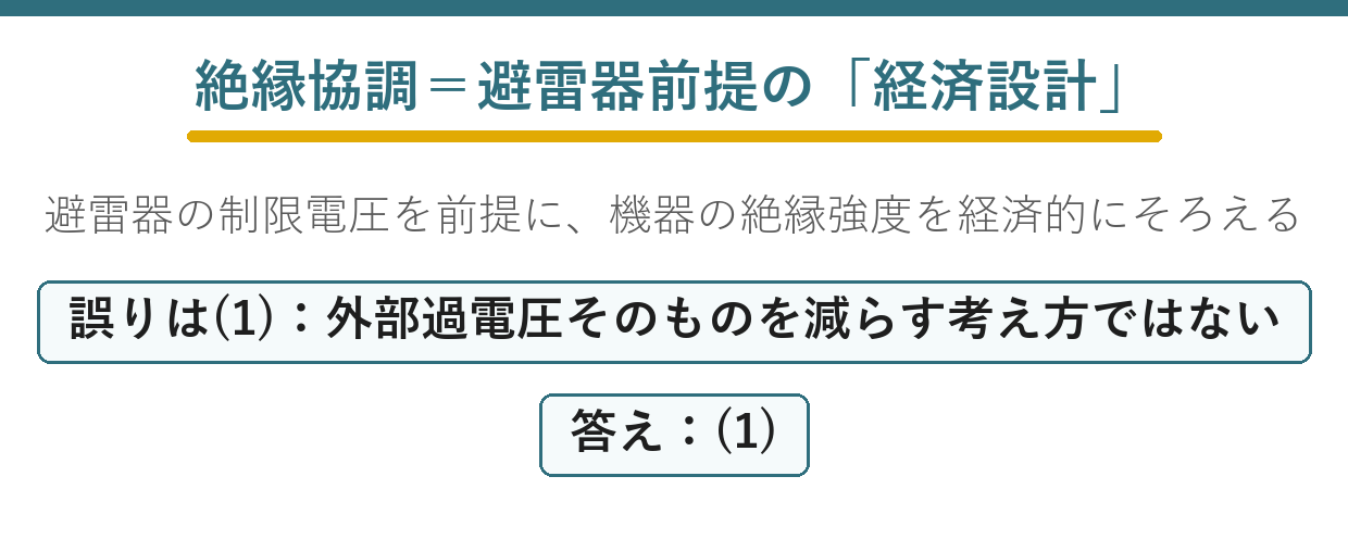 絶縁協調と避雷器の役割から誤りを選ぶ問題の要点図