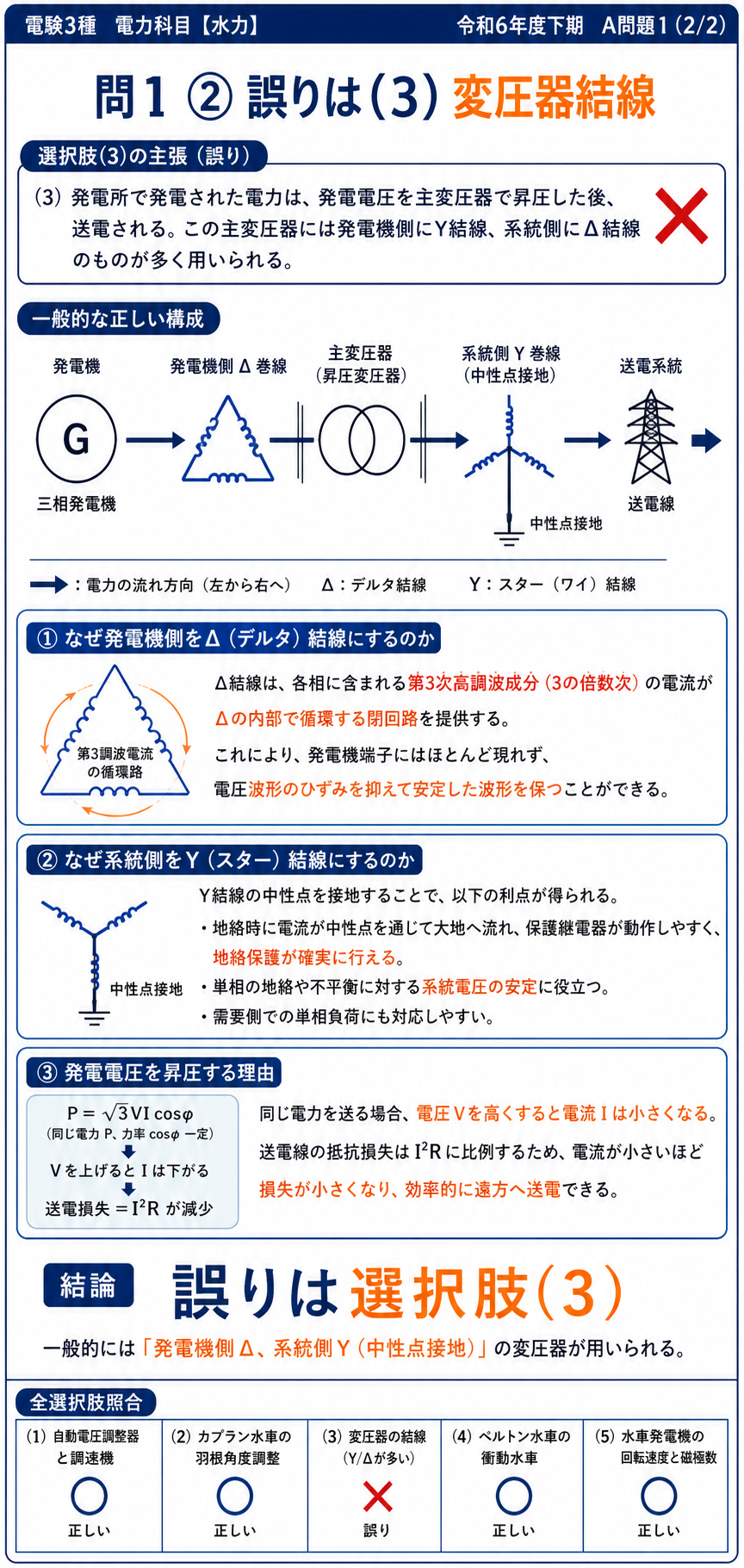 発電機側デルタ結線と系統側スター結線から選択肢3の誤りを判定する解説