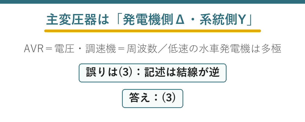 水力発電設備の正誤判定で確認する要点図