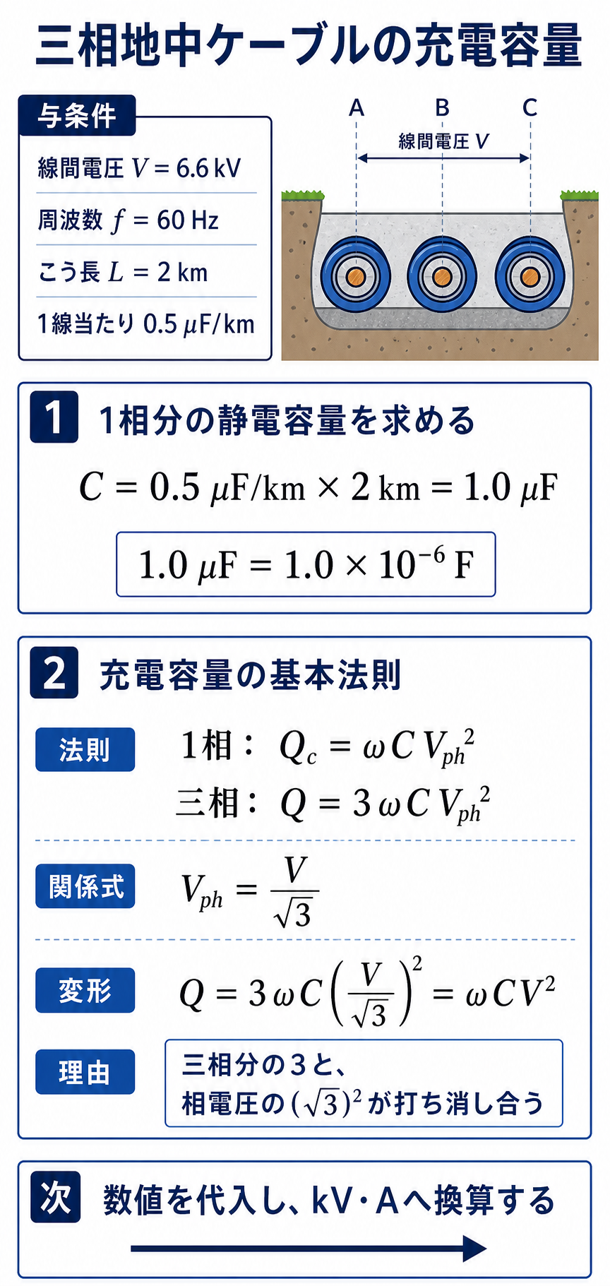 三相ケーブルの充電容量公式を導出する解説