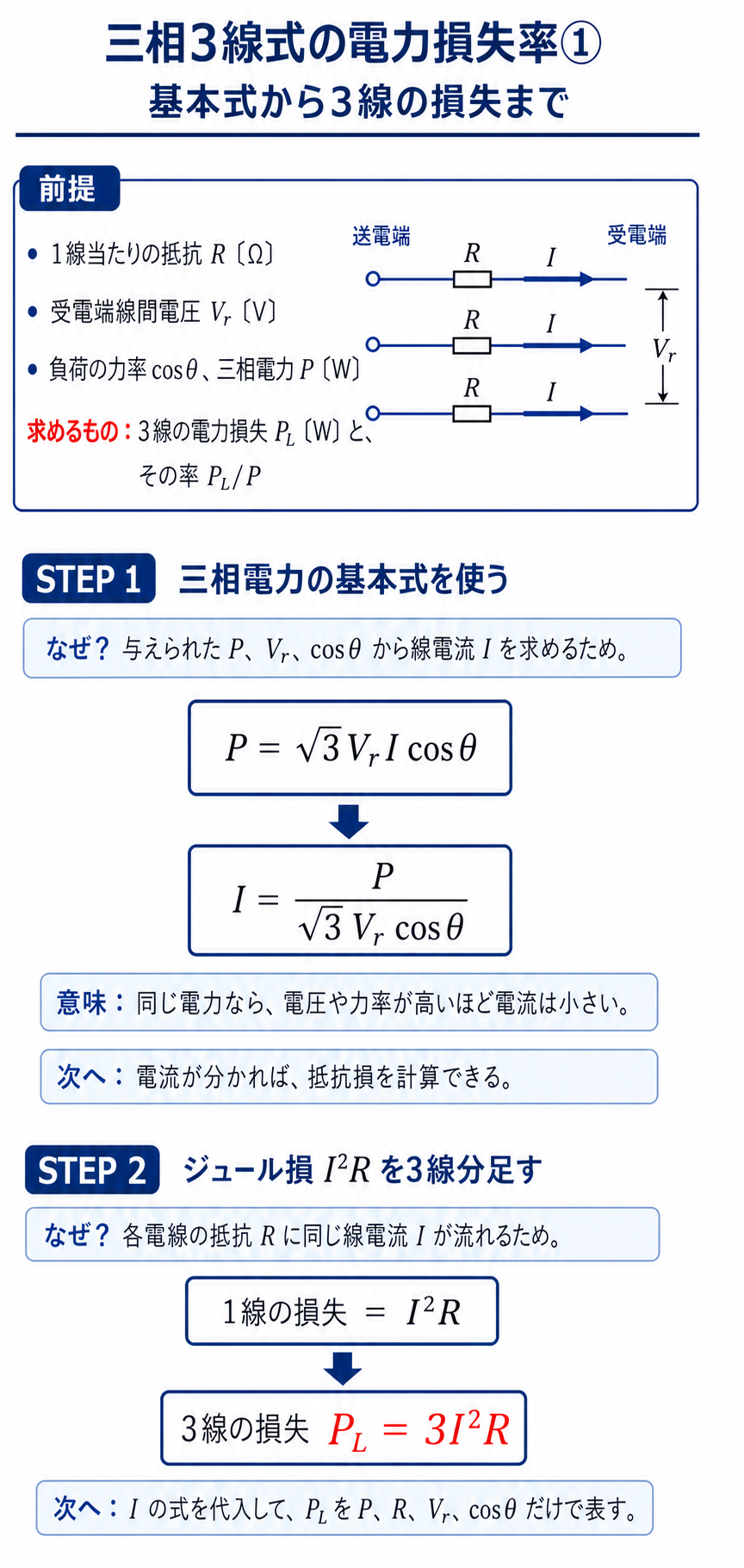 三相電力の基本式から線電流と3線の電力損失を導く解説