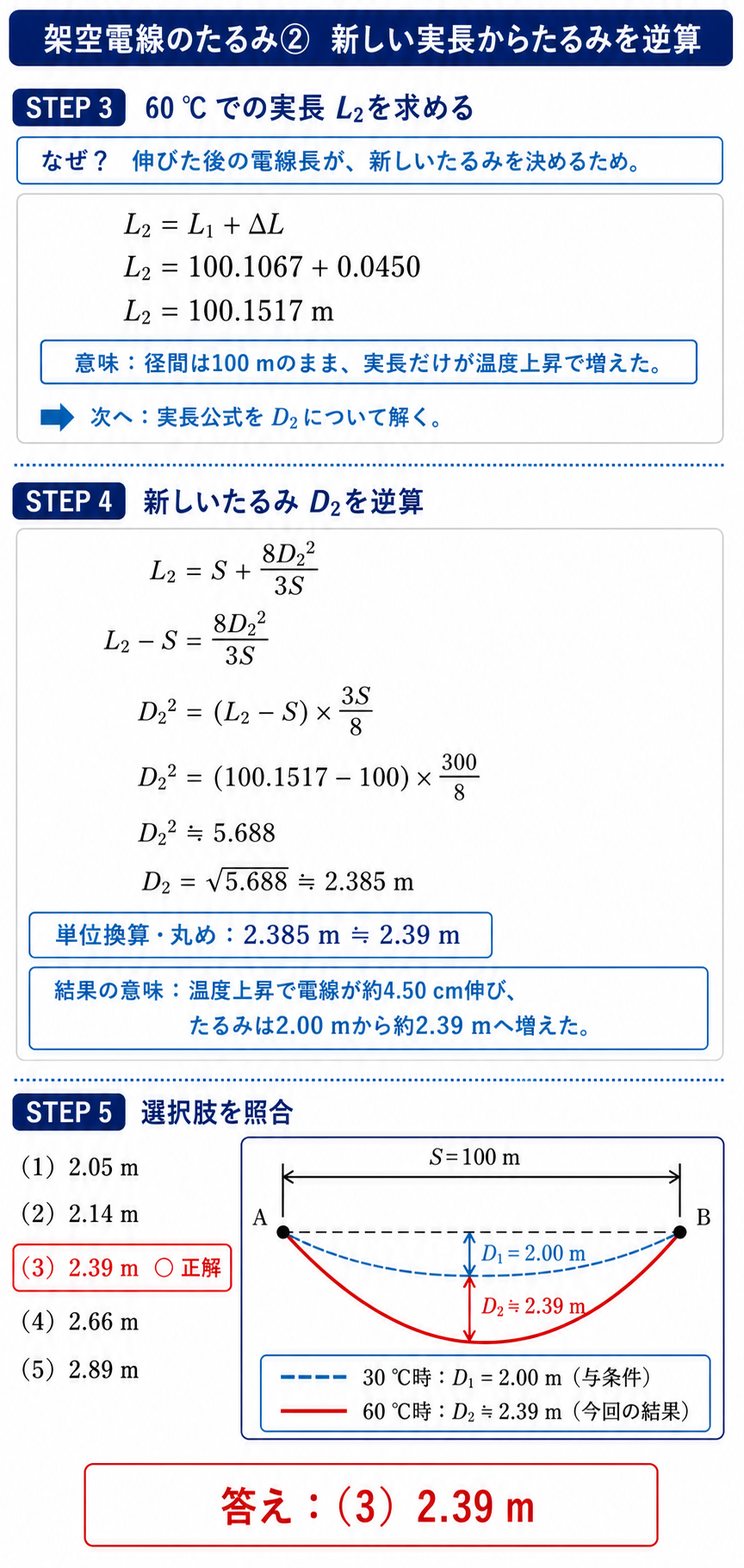60度時の実長からたるみ2.39mを逆算し選択肢3と照合する解説