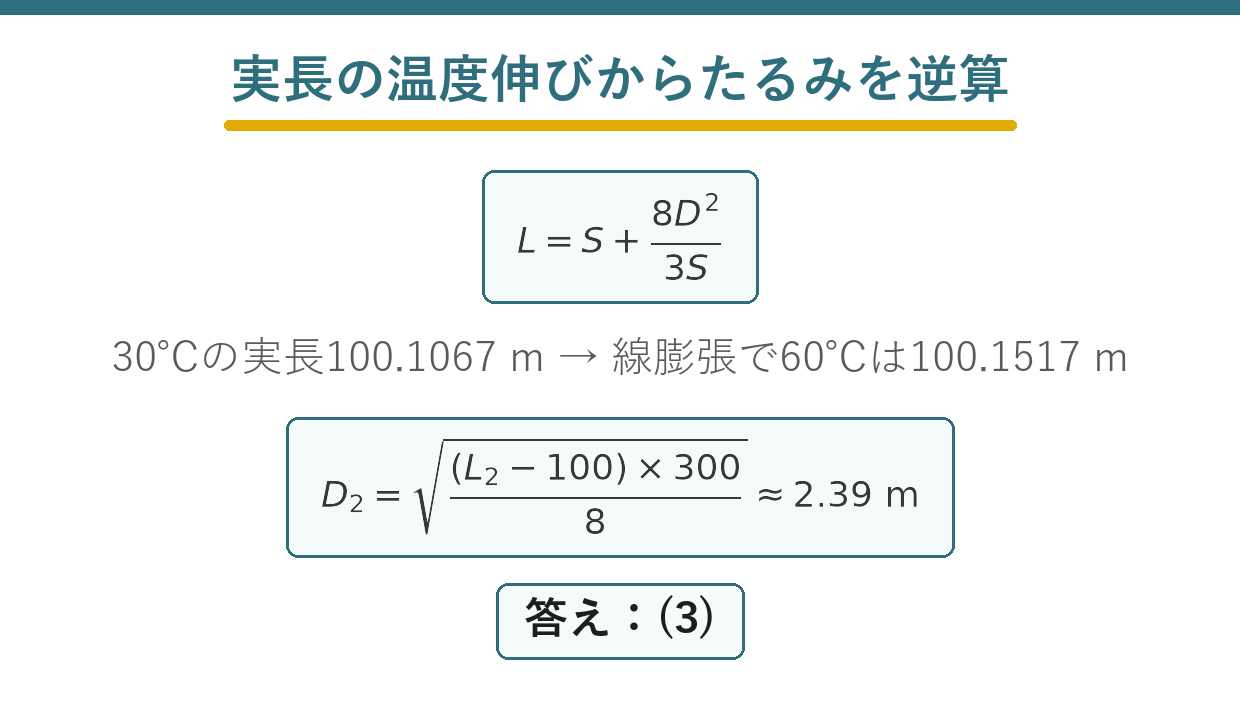 架空電線の温度上昇によるたるみ変化を求める問題の要点図