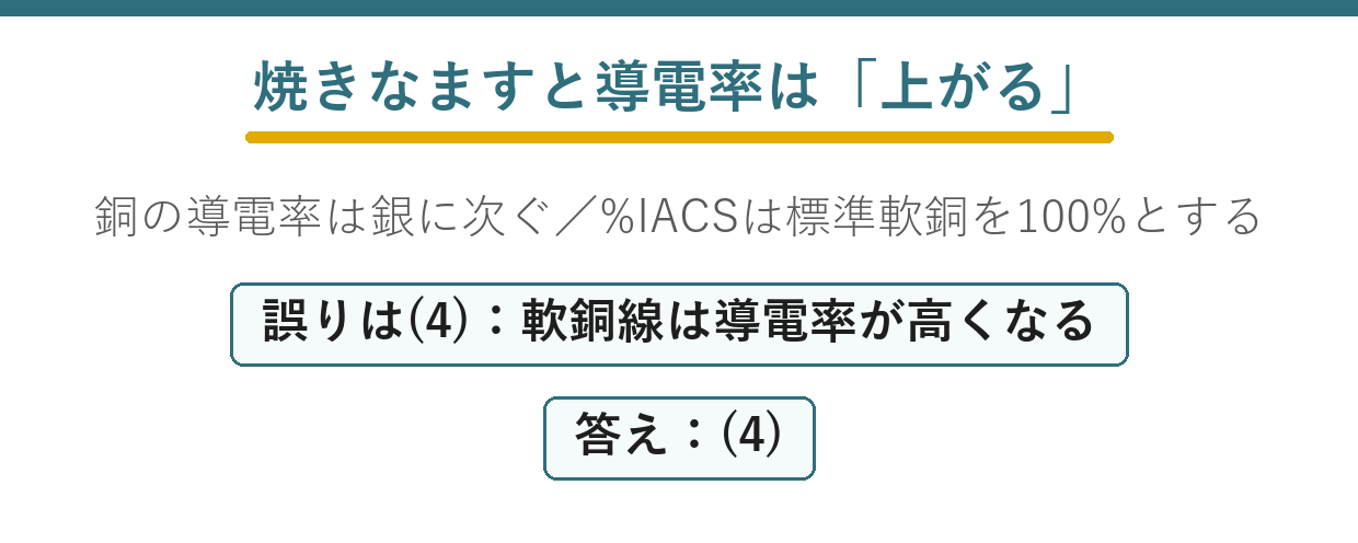 導電材料として利用される銅に関する正誤問題の要点図