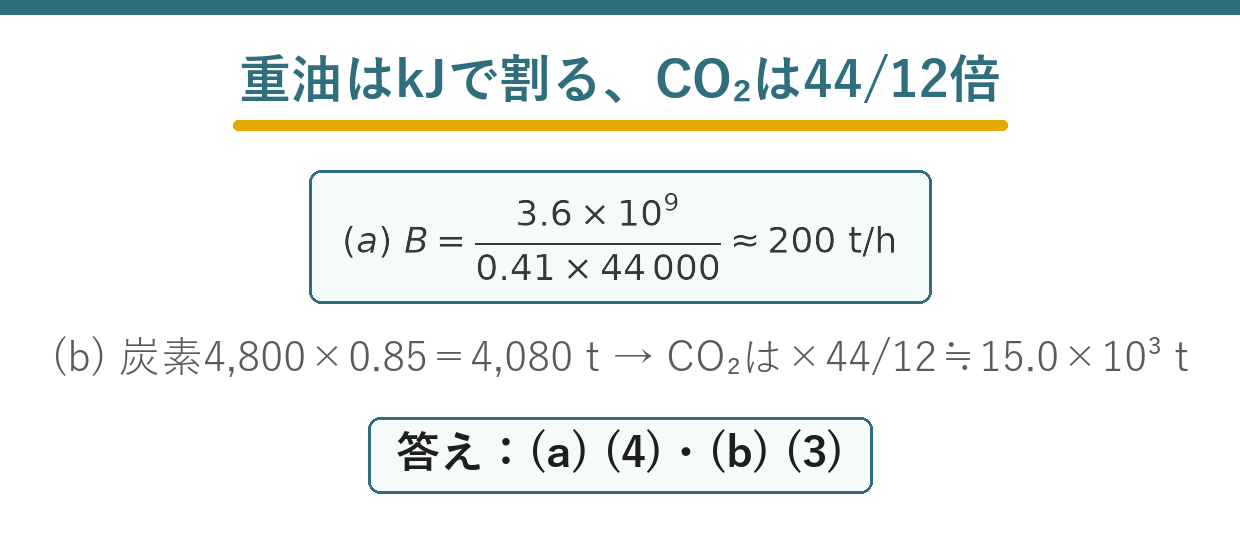 重油専焼火力発電所の重油消費量と二酸化炭素排出量を求める問題の要点図