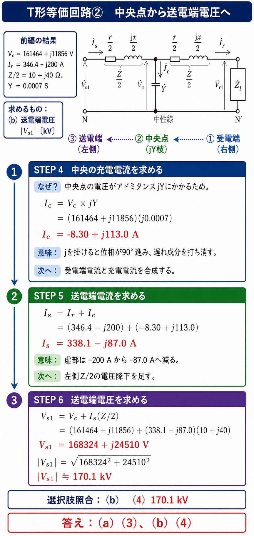 T形等価回路の充電電流と送電端電流から送電端電圧170.1キロボルトを求める解説