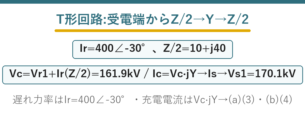 T形等価回路の中央点電圧と送電端電圧を複素数で求める問題の要点図