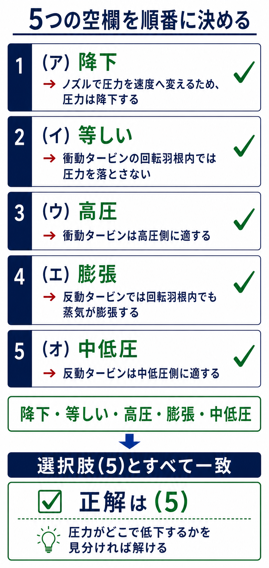 空欄アからオを埋めて選択肢5と照合する解説